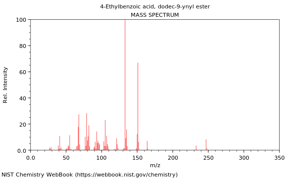 Mass spectrum