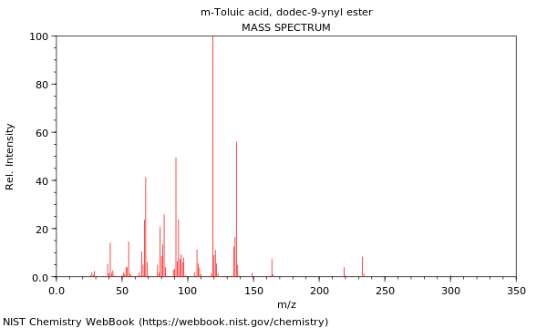 Mass spectrum