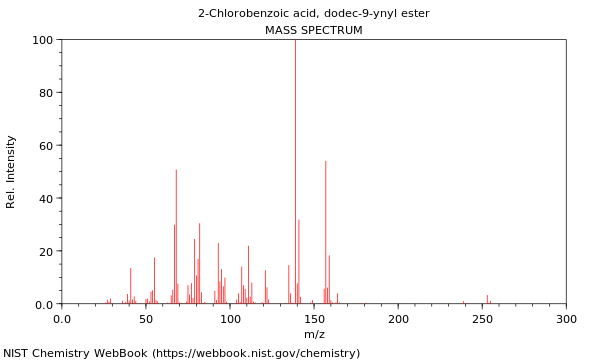 Mass spectrum