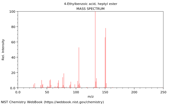 Mass spectrum