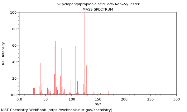 Mass spectrum