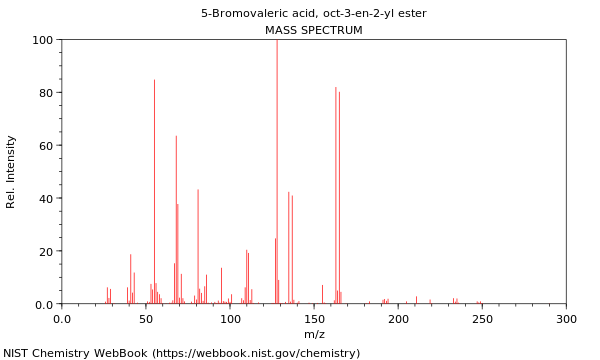 Mass spectrum