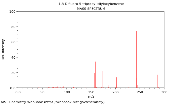 Mass spectrum