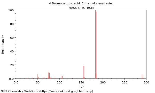 Mass spectrum