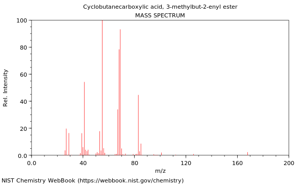 Mass spectrum