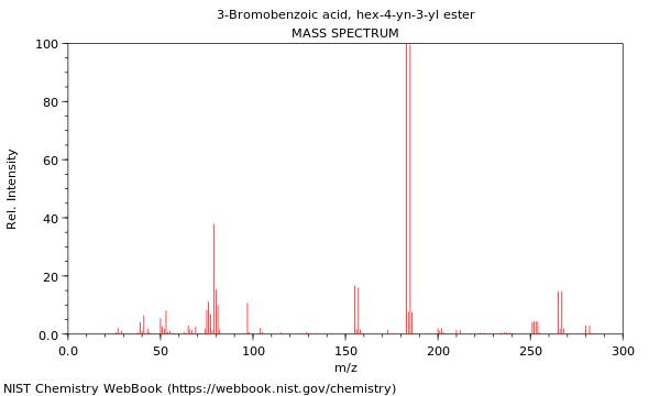 Mass spectrum