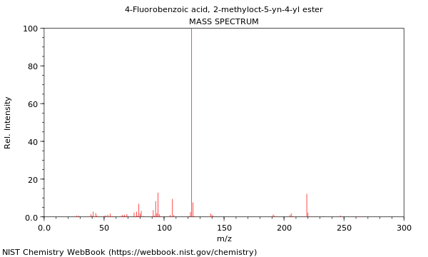 Mass spectrum