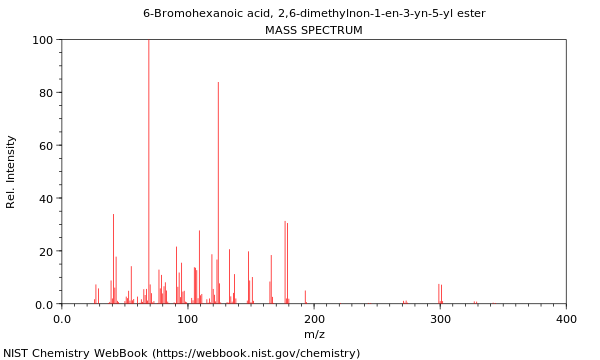 Mass spectrum