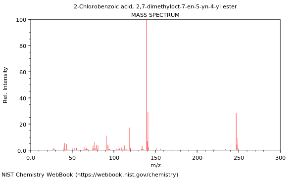 Mass spectrum