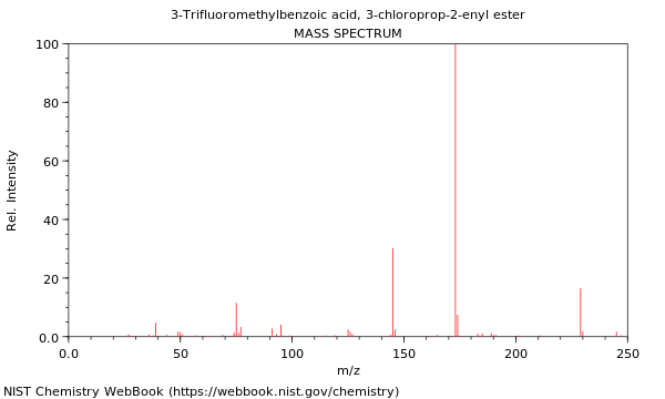 Mass spectrum