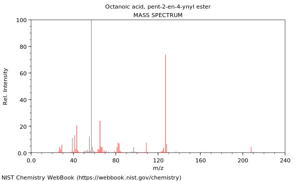 Mass spectrum