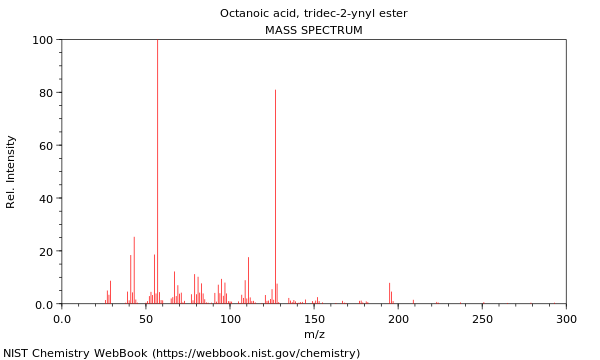 Mass spectrum