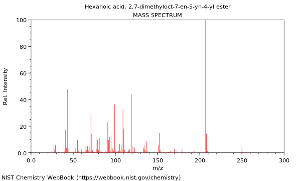 Mass spectrum