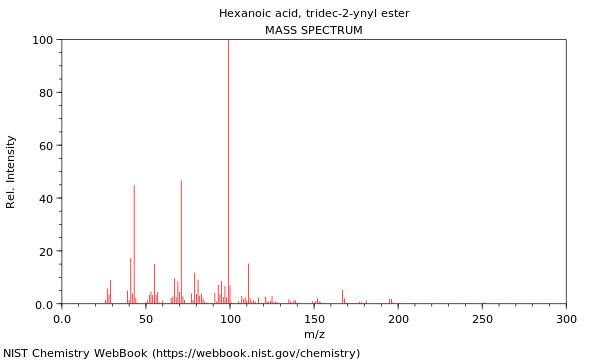 Mass spectrum
