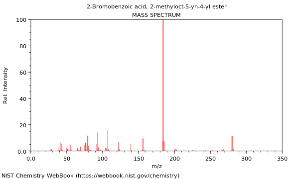 Mass spectrum