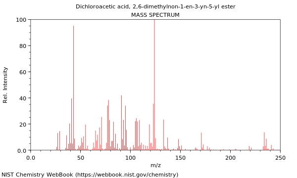 Mass spectrum