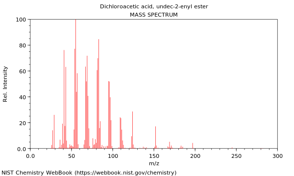 Mass spectrum