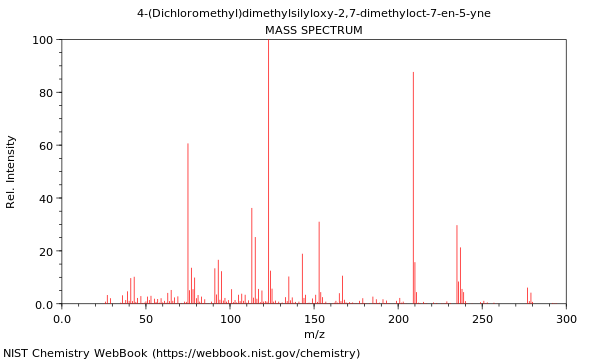 Mass spectrum