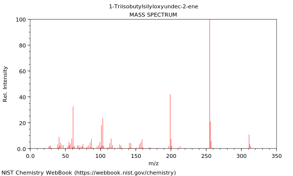 Mass spectrum
