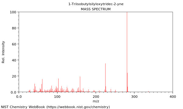 Mass spectrum