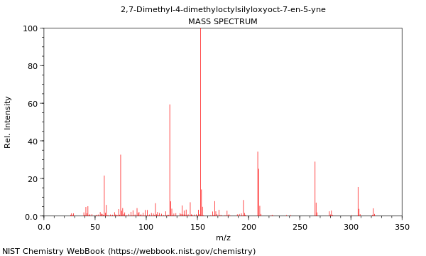 Mass spectrum