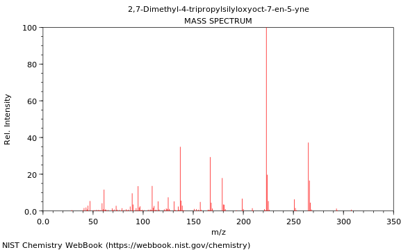 Mass spectrum