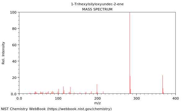 Mass spectrum