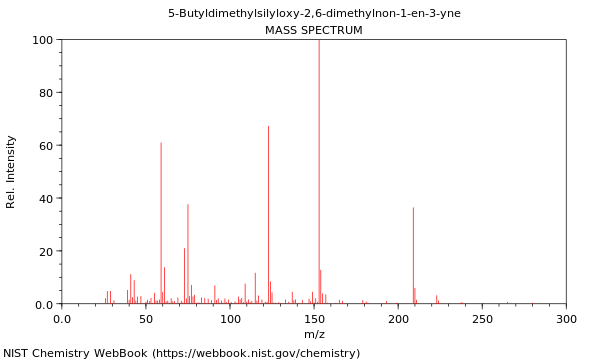 Mass spectrum