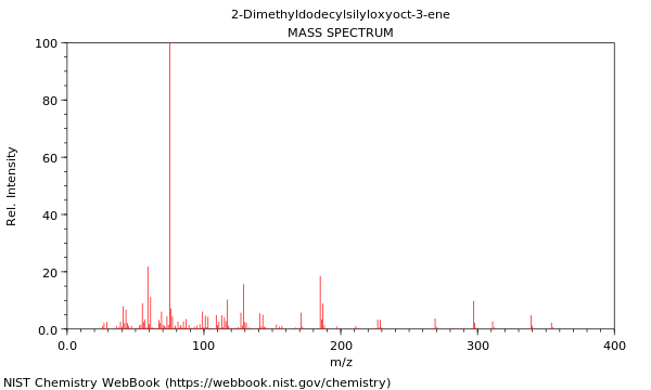 Mass spectrum