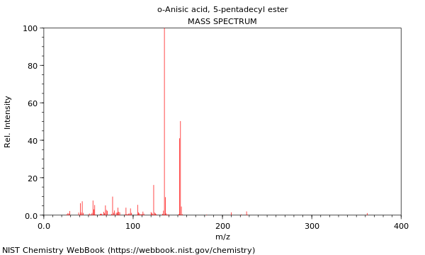 Mass spectrum