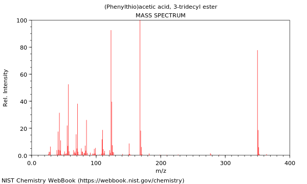 Mass spectrum