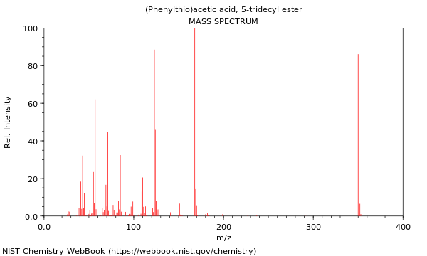 Mass spectrum