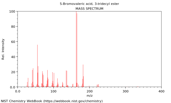 Mass spectrum