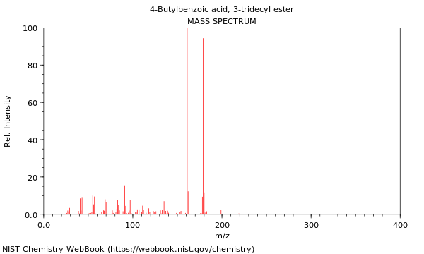 Mass spectrum