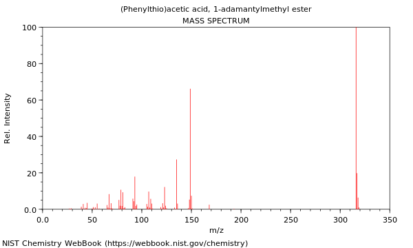 Mass spectrum