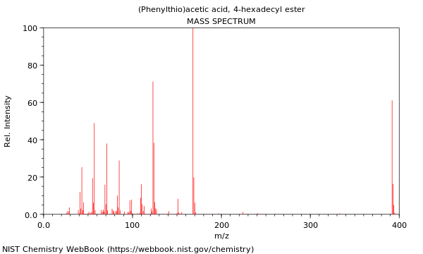 Mass spectrum