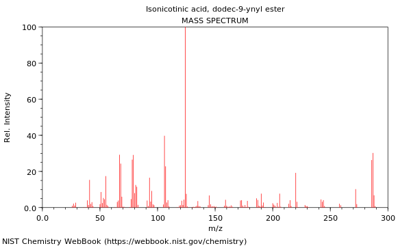 Mass spectrum