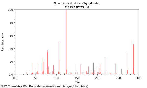 Mass spectrum