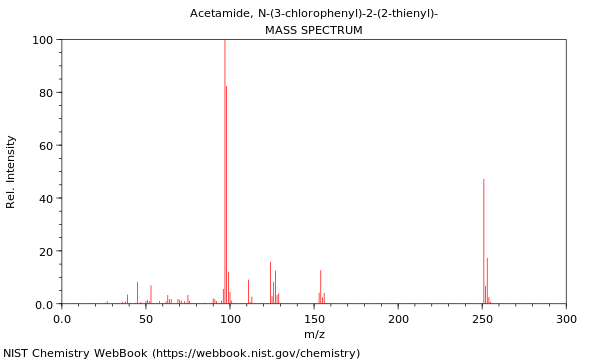 Mass spectrum