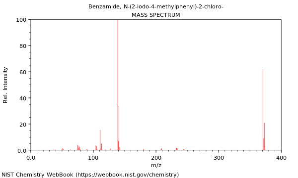 Mass spectrum