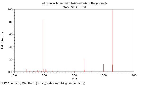 Mass spectrum