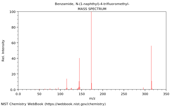 Mass spectrum