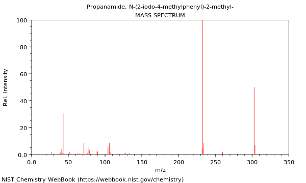 Mass spectrum