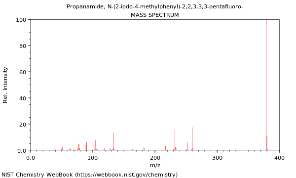 Mass spectrum