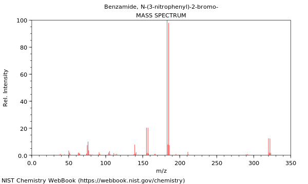 Mass spectrum