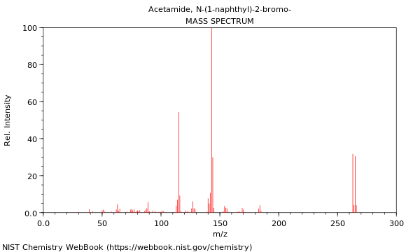 Mass spectrum