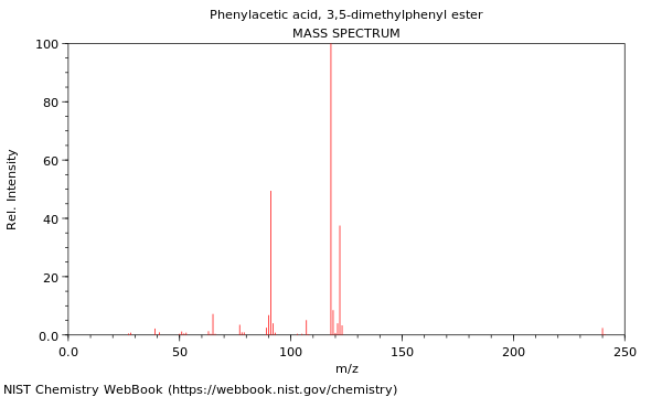 Mass spectrum