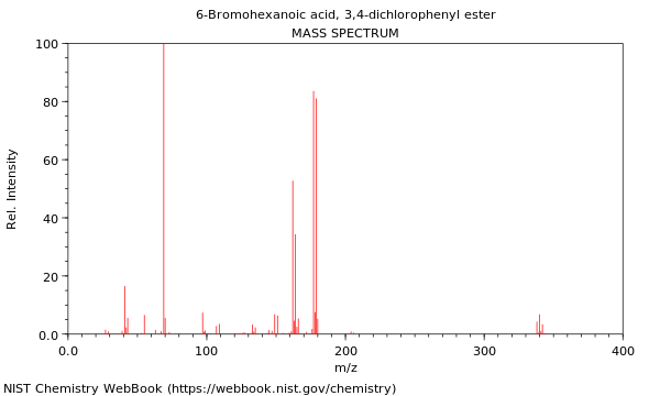 Mass spectrum