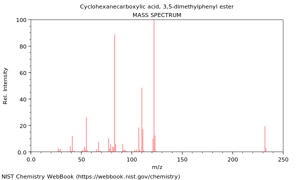 Mass spectrum