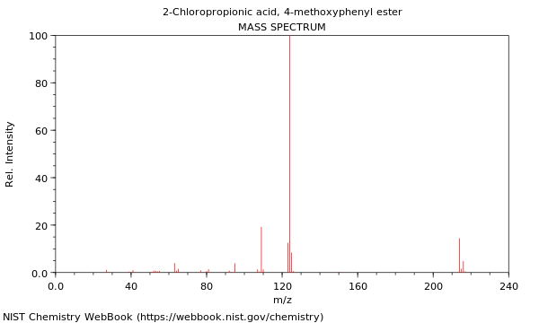 Mass spectrum